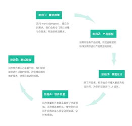 張海龍與碼市 以“coding”精神，重塑云端軟件眾包新標準